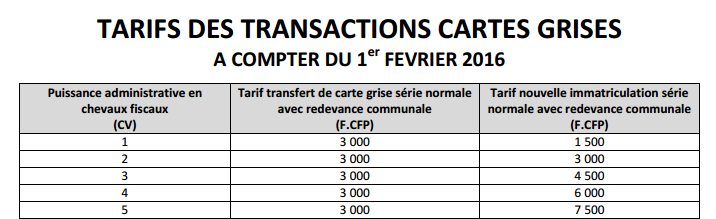 transfert carte grise voiture dittt